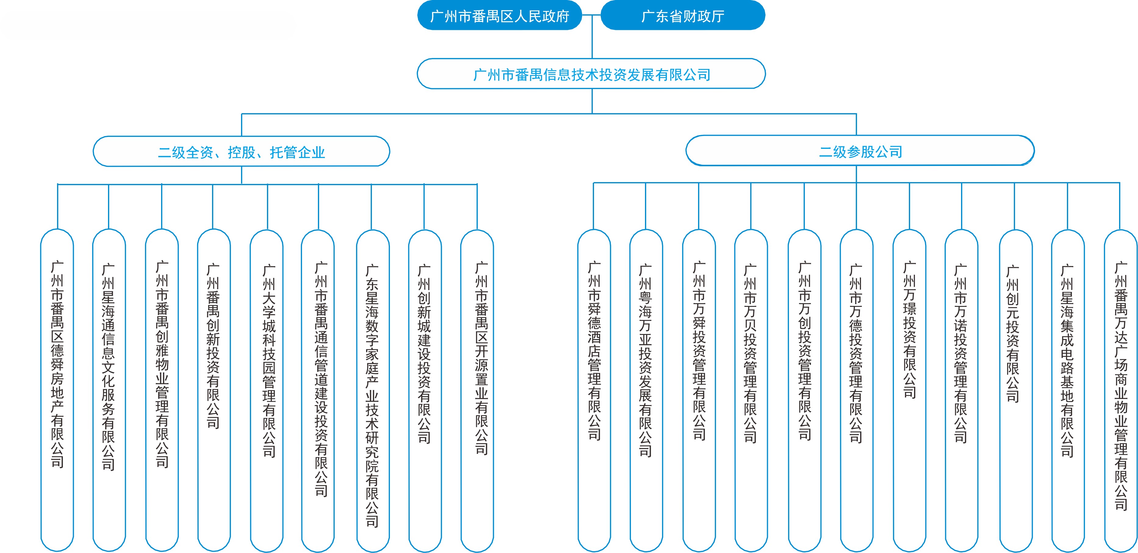 股权架构.jpg