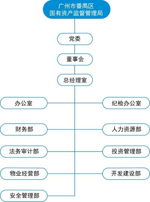 组织架构.jpg